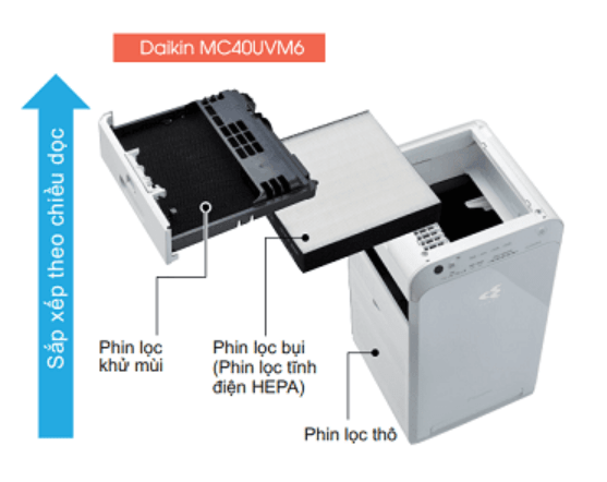 Dakin MC40UVM6 sử dụng phin lọc tĩnh điện HEPA