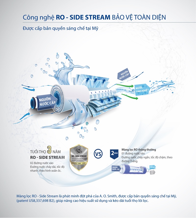4. Công nghệ RO-Side Stream bản quyền Mỹ