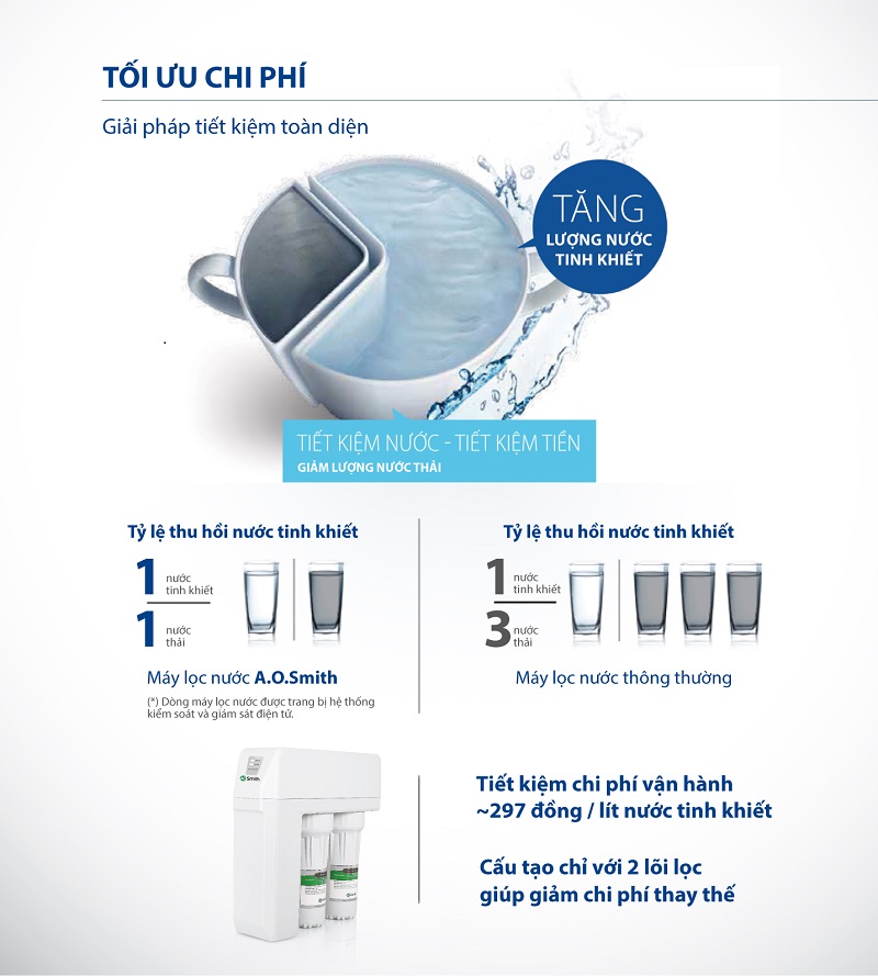 3. Tối ưu chú phí giải pháp tiết kiệm toàn diện