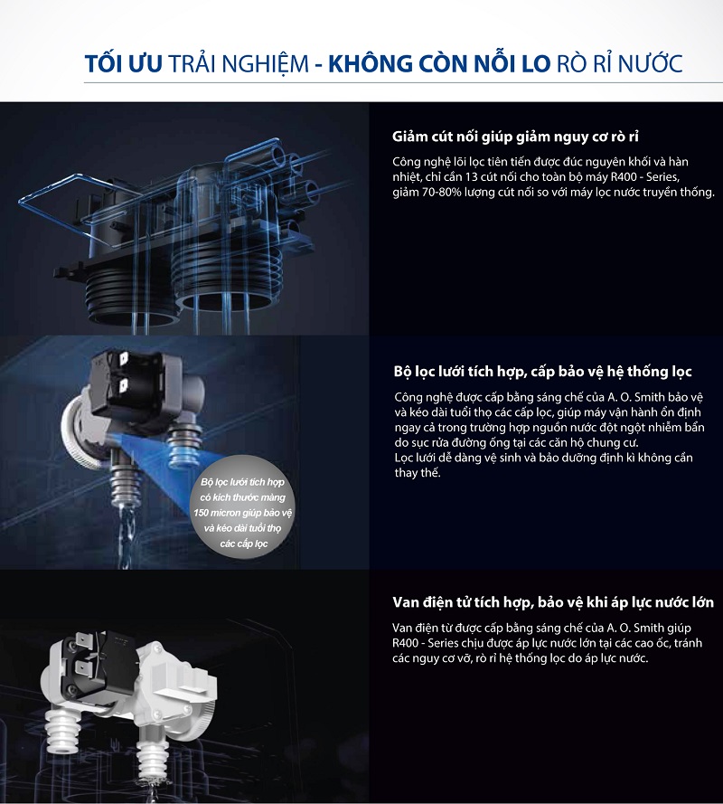 2. Tối ưu trải nghiệm không còn nỗi lo rò rỉ nước