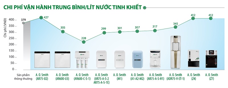Máy Lọc Nước AO Smith AR75-A-S-1E 13 8. Máy Lọc Nước A.O. Smith AR75-A-S-1E an toàn tin cậy