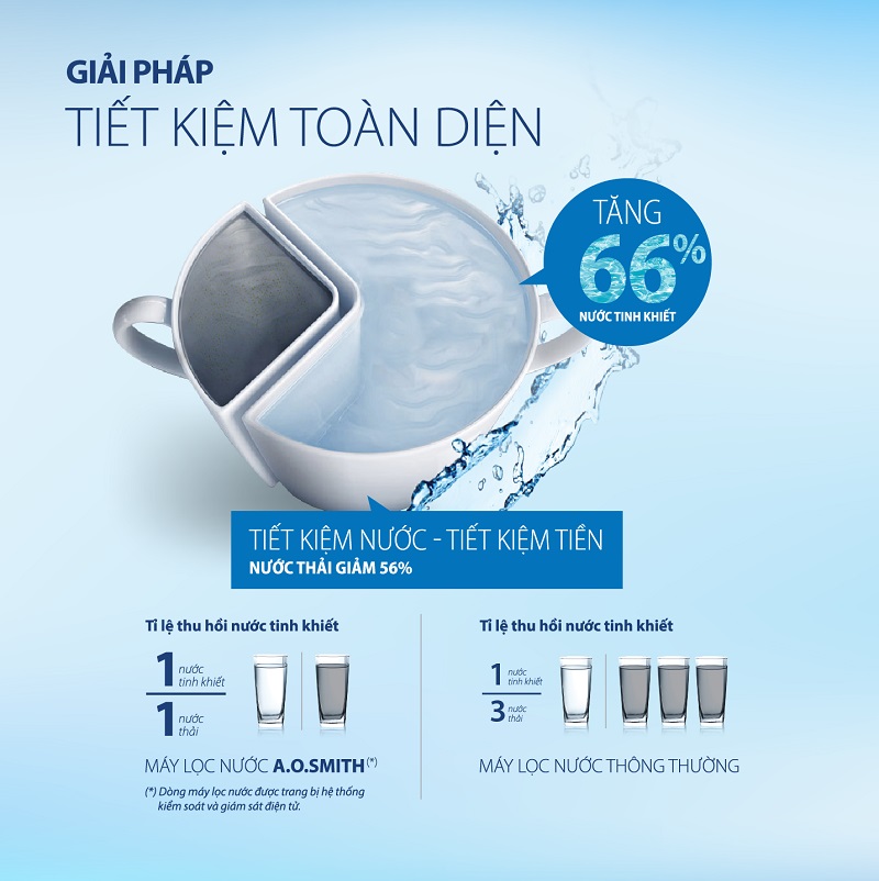 Máy Lọc Nước AO Smith AR75-A-S-2 13 7. Lọc sạch 99,99% chất rắn, kim loại nặng độc hại