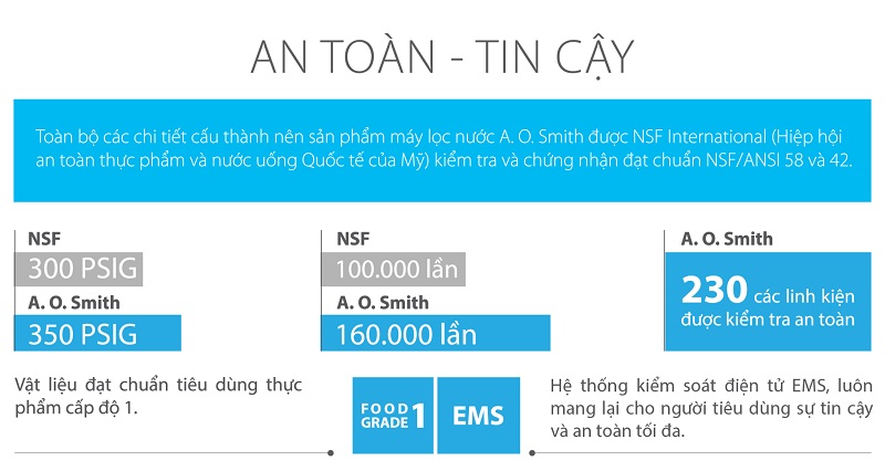 Máy Lọc Nước AO Smith AR75-A-S-2 11 5. Máy lọc nước Ao Smith AR75-A-S-2 an toàn tin cậy