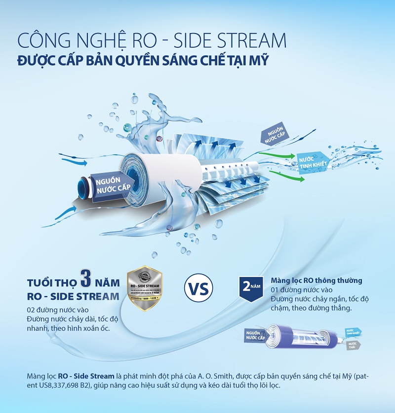 Máy Lọc Nước AO Smith AR75-A-S-2 7 2. Công nghệ RO-Side Stream bản quyền Mỹ