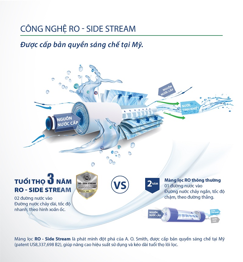 Máy Lọc Nước AO Smith E2 6 3. Công nghệ RO-Side Stream bản quyền Mỹ