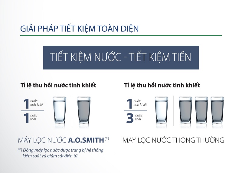 Máy Lọc Nước AO Smith E2 13 9. Máy Lọc Nước A.O Smith E2 giải pháp tiết kiệm toàn diện