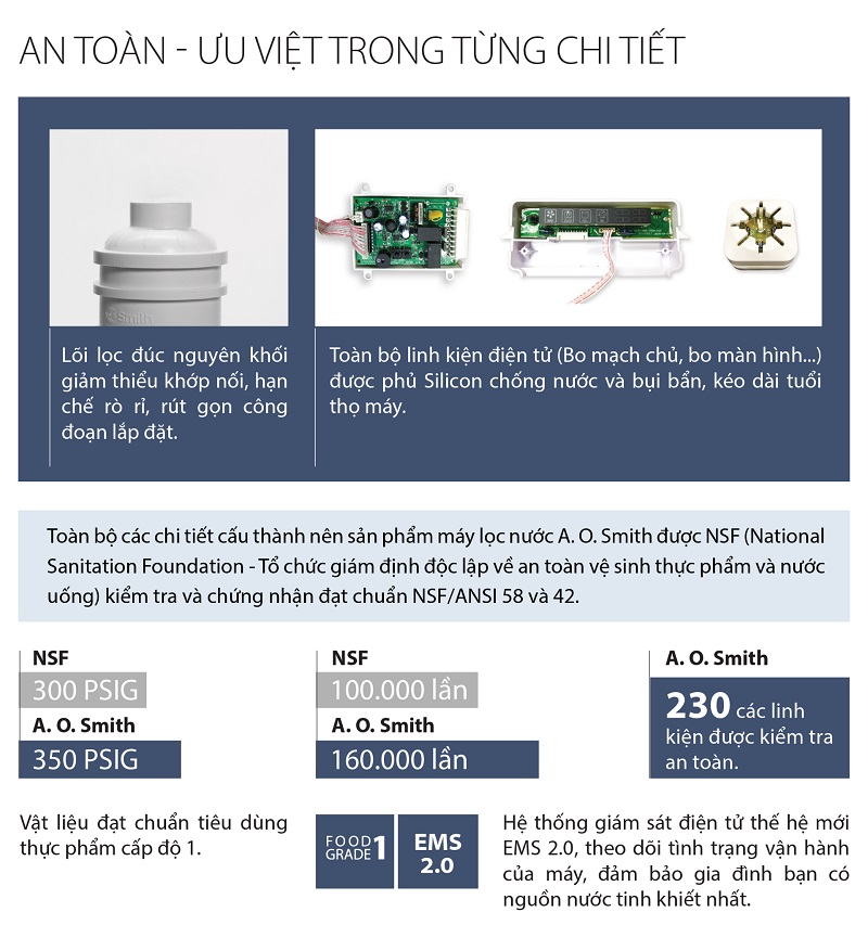Máy Lọc Nước AO Smith G1 16 7. Máy Lọc Nước AO Smith G1 an toàn tin cậy
