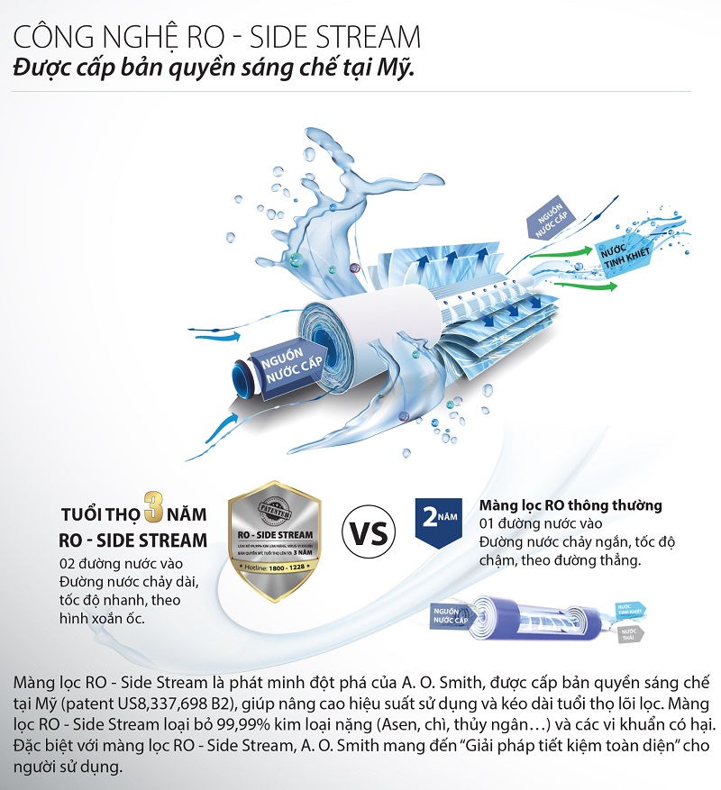 Máy Lọc Nước AO Smith G2 12 6. Công nghệ RO-Side Stream bản quyền Mỹ