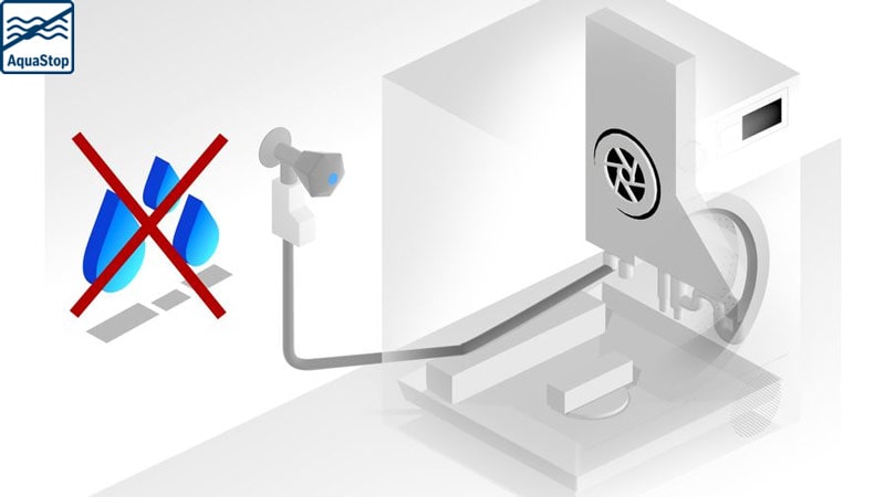 Máy rửa bát Bosch SMS4EVI14E 13 bộ 8 Tính năng AquaStop chống rò rỉ nước tối ưu trên máy rửa chén Bosch SMS4EVI14E