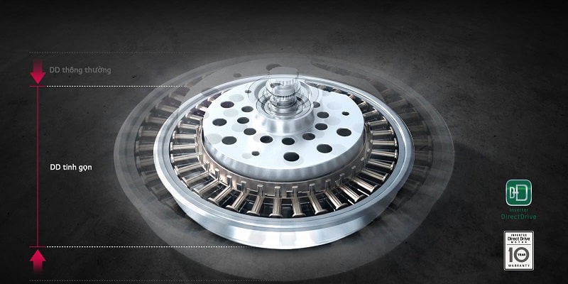 Động cơ truyền động trực tiếp Inverter giúp tiết kiệm điện, vận hành êm ái