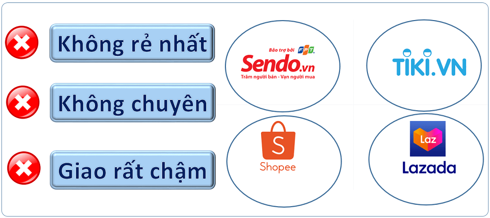 Mua điều hoà tại các sàn thương mại