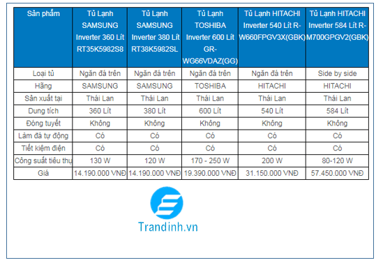 Nên chọn tủ lạnh làm đá tự động nào 3 nen chon tu lanh lam da tu dong nao 3 min