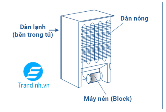 Nên để tủ lạnh ở số mấy 1 Cấu tạo hệ thống làm lạnh của tủ lạnh