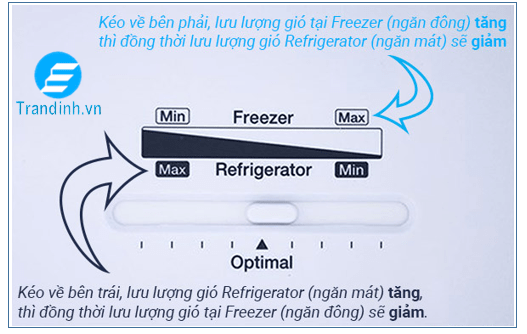Nên để tủ lạnh ở số mấy 5 Nút điều chỉnh lượng gió