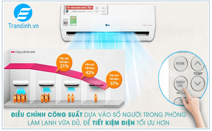 Nên mua điều hoà Casper hay LG? 16 Điều chỉnh hiệu suất dựa vào chế độ số người trong phòng