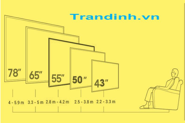 Kích thước của màn hình