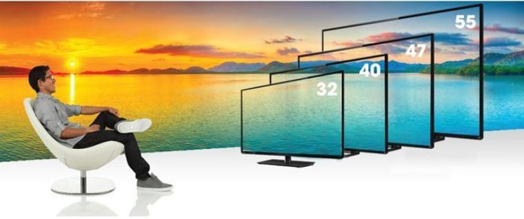 Tivi hiện nay có những kích cỡ cơ bản nào