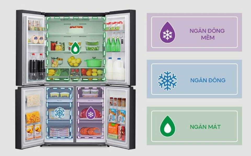 Công nghệ nổi bật trên tủ lạnh Casper