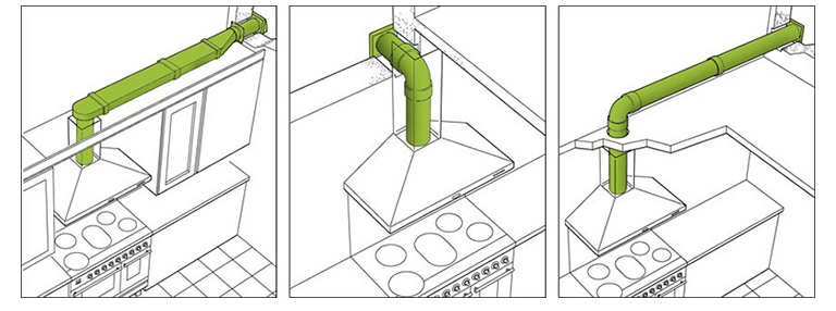 3. Độ dài cho đường ống thoát khí máy hút mùi ảnh hưởng đến công suất máy