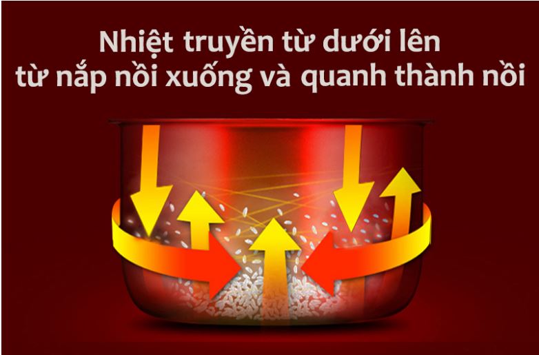 Nồi cơm điện tử Sharp 1.8 lít KS-COM18V 13 Nồi cơm điện Sharp trang bị công nghệ nấu 3D tiên tiến hiện đại