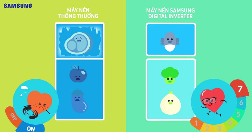 Tiết kiệm điện năng và làm lạnh tối đa nhất với công nghệ Digital Inverter 