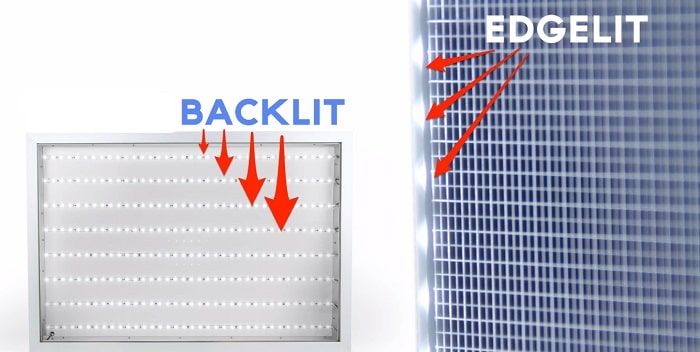 Tivi LED được chia làm 2 dòng chính