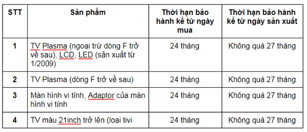 3. Tivi Samsung 55 inch bảo hành bao lâu?