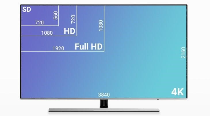 Ưu tiên chọn màn hình có độ phân giải 4K trên tivi Samsung 55 inch