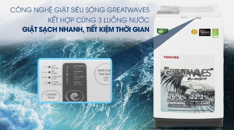 Công nghệ giặt Greatwaves giúp giặt sạch nhanh, tiết kiệm thời gian 