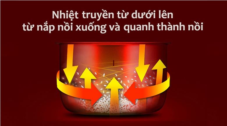 Nồi cơm cao tần Toshiba RC-18IP1PV 1.8 lít 15 Trang bị công nghệ hiện đại tiến tiến nhất hiện nay