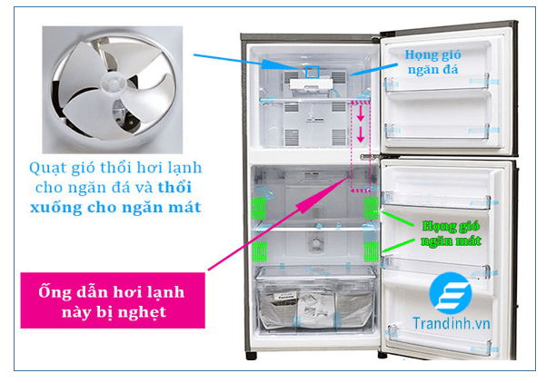 Tại sao tủ lạnh không đông đá? Nguyên nhân và cách khắc phục 7 Tắc nghẽn ống dẫn hơi lạnh xuống ngăn mát