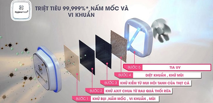 3. Bộ lọc Hygiene Fresh+ giúp khử mùi kháng khuẩn tối ưu
