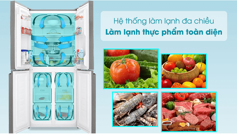 Hệ thống làm lạnh đa chiều làm lạnh toàn diện trên tủ lạnh Sharp SJ-FXP600VG