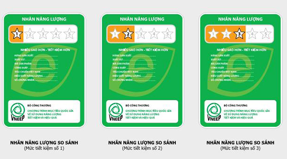 Tem năng lượng so sánh
