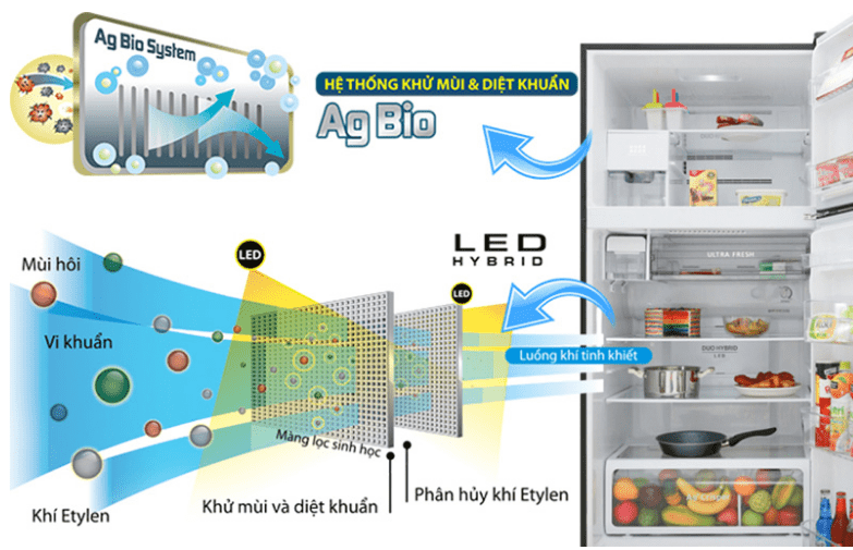 Tủ lạnh inverter toshiba GR-AG66VA X Công nghệ Duo Hybrid giúp loại bỏ mùi, diệt khuẩn, trong lành không khí