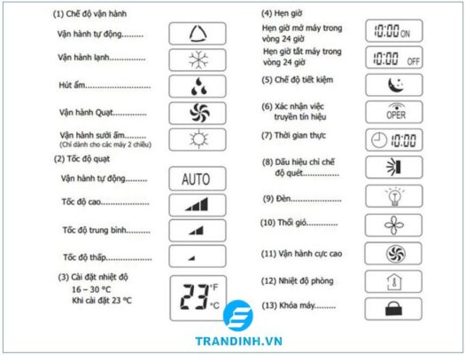 y nghia cua cac ky tu bieu tuong tren dieu khien may dieu hoa 5
