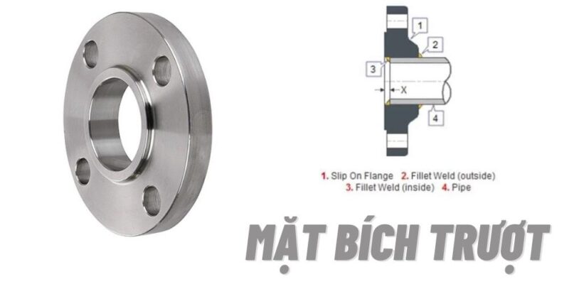 1. Mặt bích là gì?