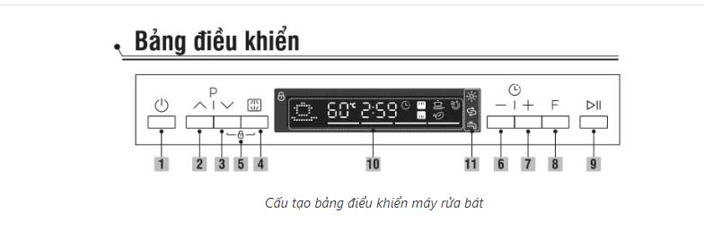Hướng dẫn sử dụng máy rửa bát Kocher 【Từ A - Z】 3 https://trandinh.vn/Upload/Thiet-bi-bep/May-rua-bat/bang-dieu-khien-may-rua-bat-kocher.JPG