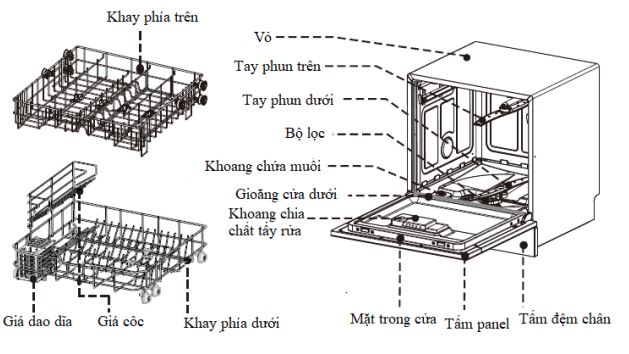Bảng mã lỗi máy rửa bát Fujishan【Cách khắc phục】 1 Tổng quan về máy rửa bát Fujishan