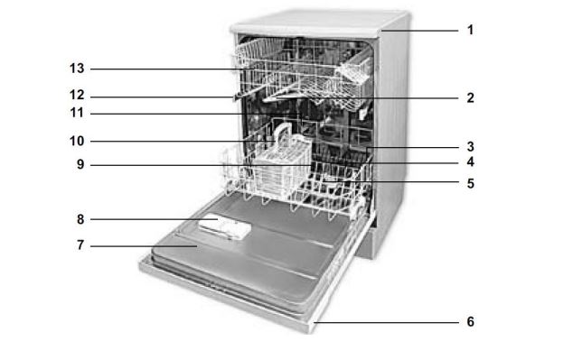 Cấu tạo máy rửa chén Hafele