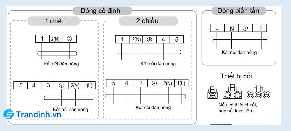Lắp đặt dây kết nối dàn lạnh máy lạnh Casper