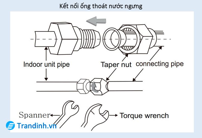 Hướng dẫn kết nối ống thoát nước ngưng
