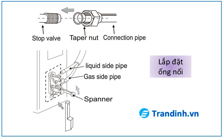 Cách lắp đặt ống nối dàn nóng điều hoà Casper