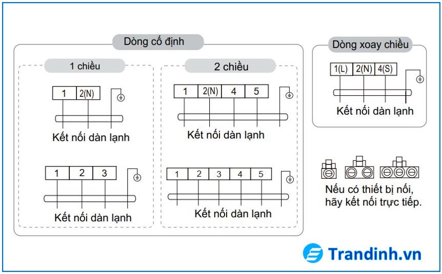 Sơ đồ mạch điện của dàn nóng điều hoà Casper giá rẻ
