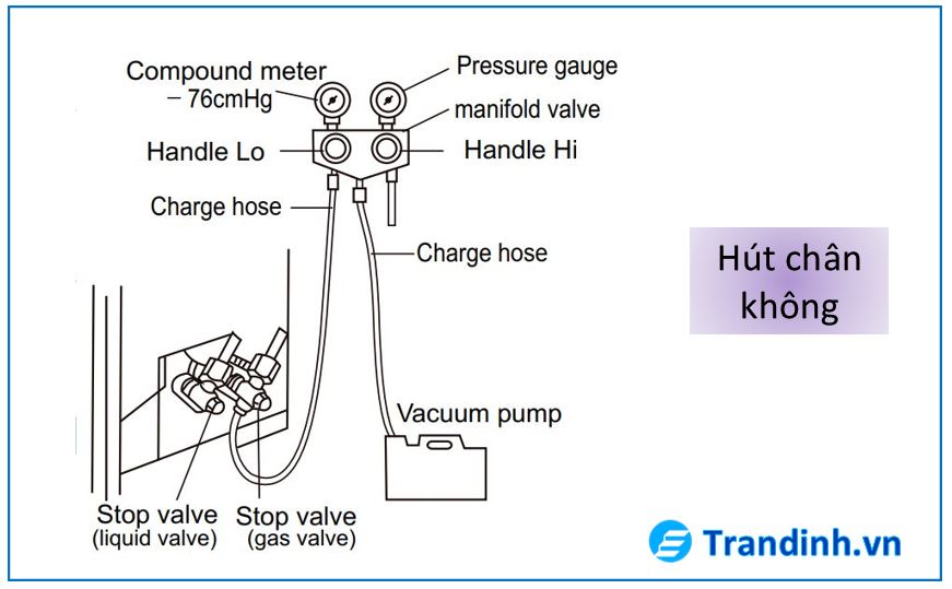 Hướng dẫn cách hút chân không