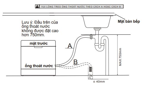 Nối ống thoát nước cho máy rửa chén bát Electrolux