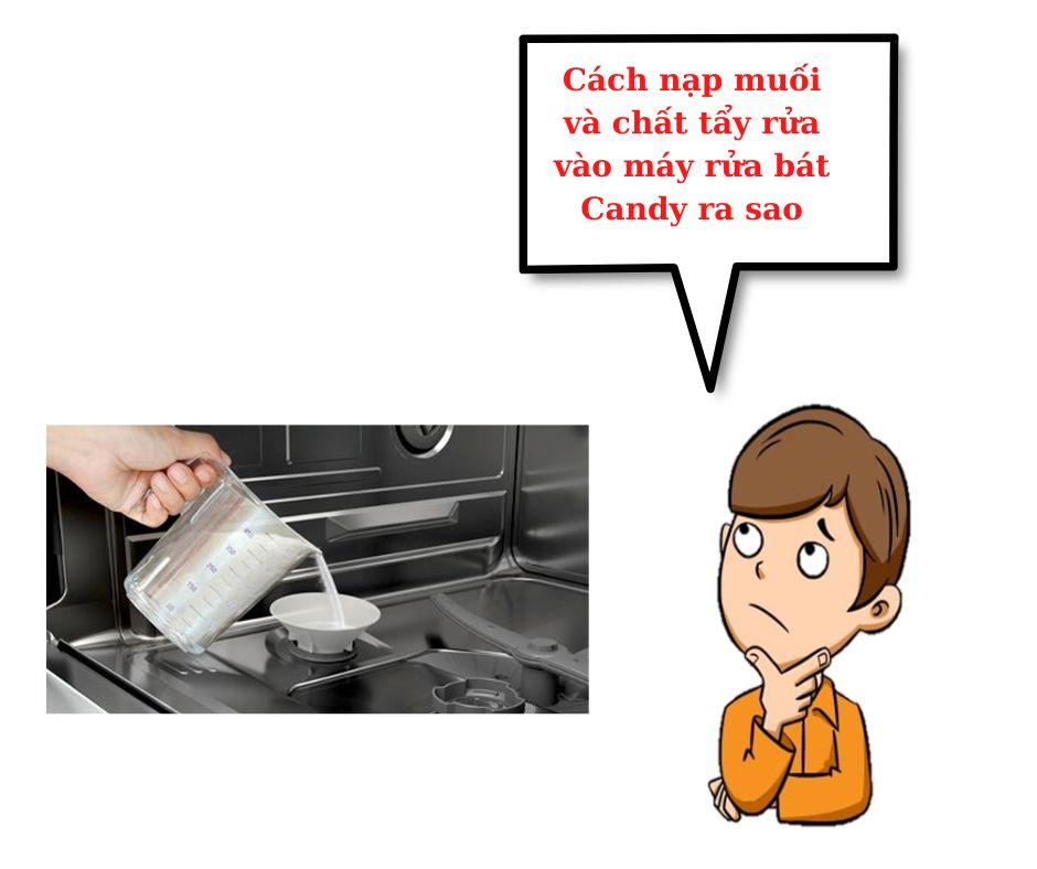 Hướng dẫn nạp muối và chất tẩy rửa vào máy rửa bát Candy 1 cách nạp muối và chất tẩy rửa vào máy rửa bát Candy.
