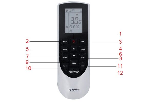 Ý nghĩa các phím chức năng trên Remote máy lạnh Gree