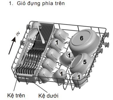Cách xếp bát vào máy rửa bát Electrolux