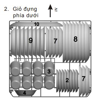 Cách xếp bát vào máy rửa bát Electrolux